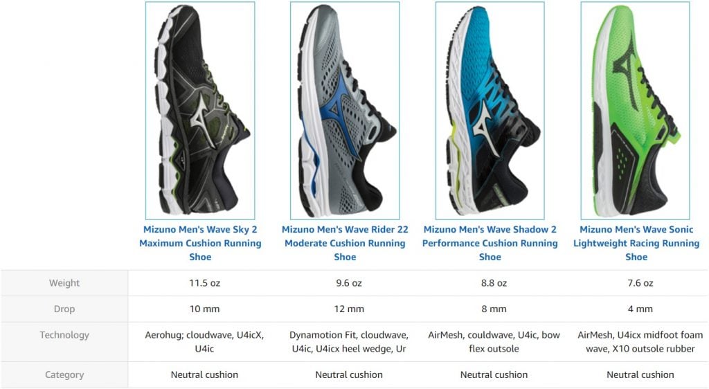 Mizuno Men's Wave Rider 22 Specs