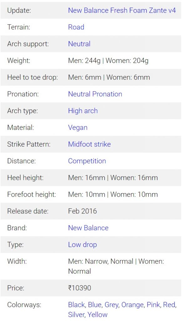 New Balance Men's MZANTEV2 Running Shoe Facts